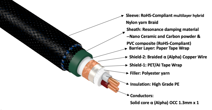 Furutech LineFlux NCF (RCA)