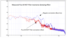 Furutech Flux-50 NCF Filter