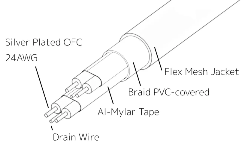 MELCO  C1 - Cable length: 2 m