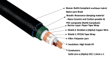 Furutech LineFlux NCF (RCA)